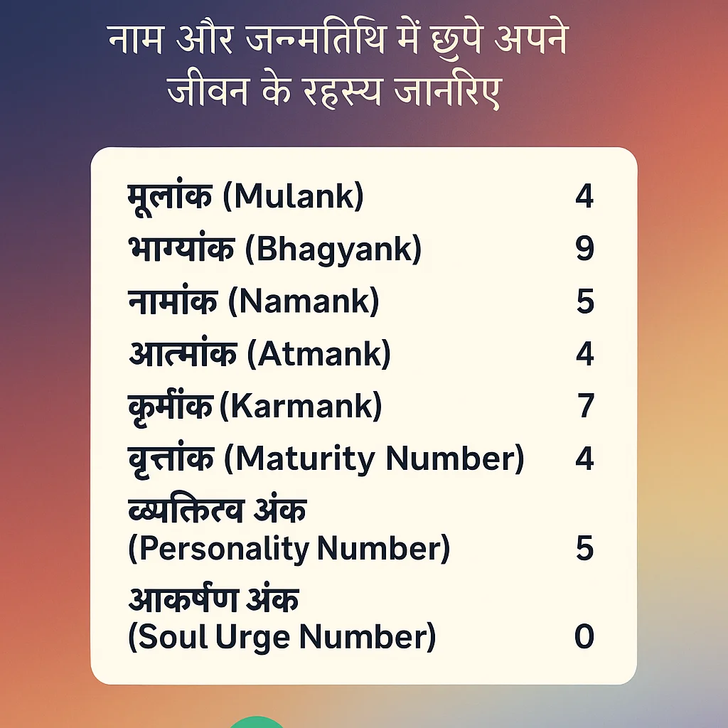 न्यूमैरोलॉजी बर्थ चार्ट टूल